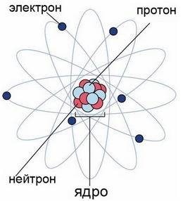 Почему электроны притягиваются и при каких условиях это происходит ?