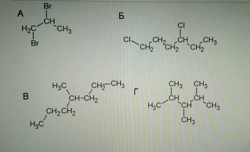 Напишите формулу а) 1,2-дибромпропан б) 1,4-дихлоргексан в) 1,3,5-триметилпентан г) 2,3,4-триметилпе