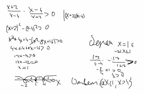 X+2/x-4 - x-4/x+2 > 0 как решить это квадратное неравенство ?