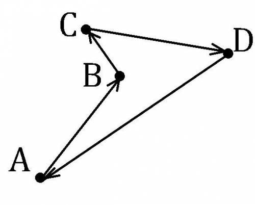 Докажите, что если a, b, c и d-произвольные точки, то ab + bc + cd + da=0.