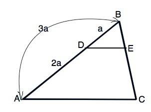 Втреугольнике abc отрезок de- часть прямой, параллельной ac. известно что db=1/3ab. периметр треугол