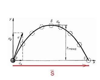 Тело, брошенное под углом к горизонту, упало на землю на расстоянии 40 м от точки бросания. максимал