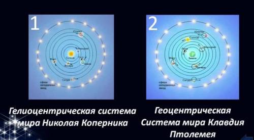 Когда появилась геоцентрическая модель и гелиоцентрическая , только понятно