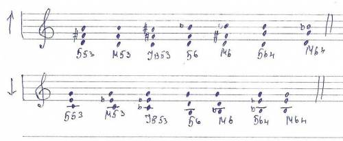 Постройте аккорды: б53,м53, ув53, б6, м6, б64, м64. от звуков: ре вверх; от соль вниз