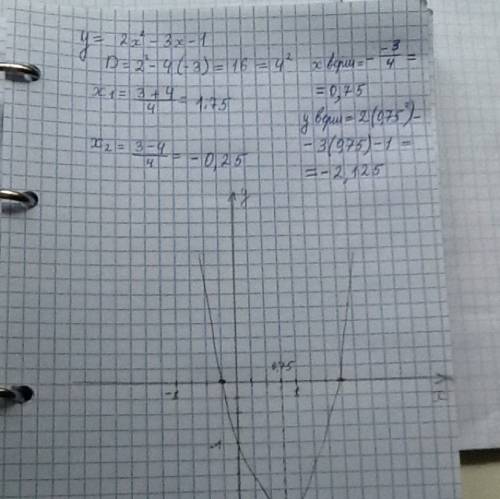 Постройте график функции у=2х^2 - 3х - 1