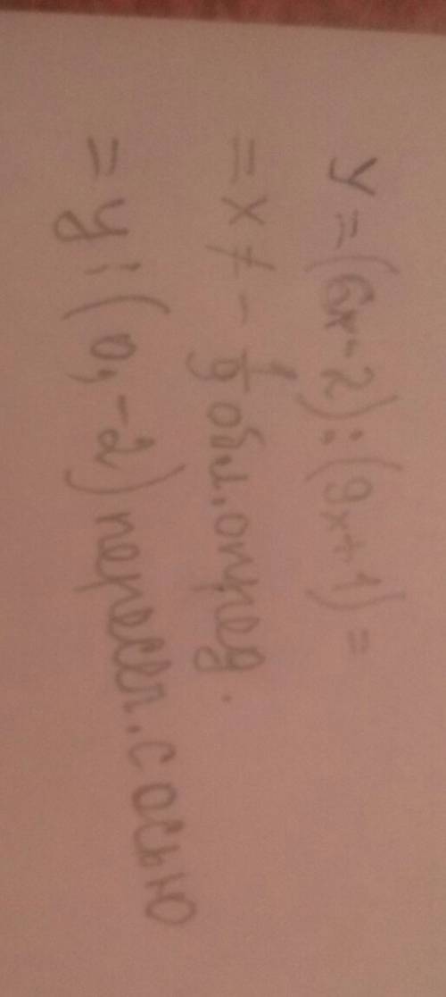 Y=(6x-2): (9x+1) найти область определения функции ( дробь не сокращать)