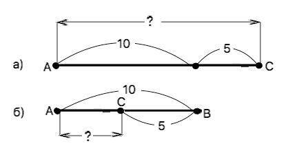 На прямой отложены отрезки ab=10 см ,bc=5см. найдите ac,если a)точка b лежит между точками a и c ; б