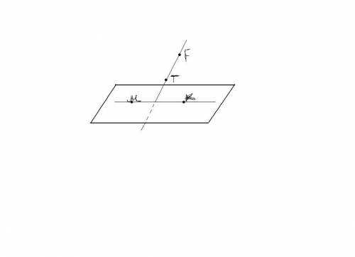 Отметьте на плоскости точки м к т и f так,чтобы луч мк пересекал прямую тf,а луч тfне пересекал прям