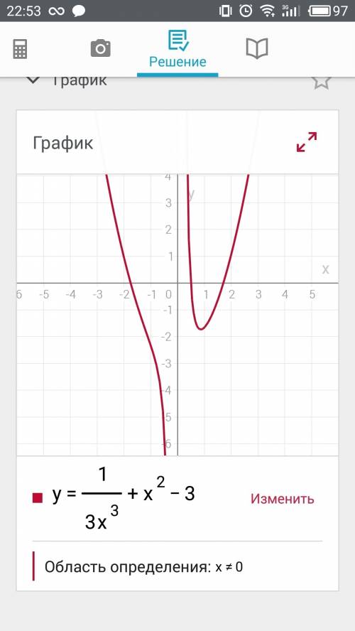 Y=1/3x^3+x^2-3 (если что это тригонометрия)