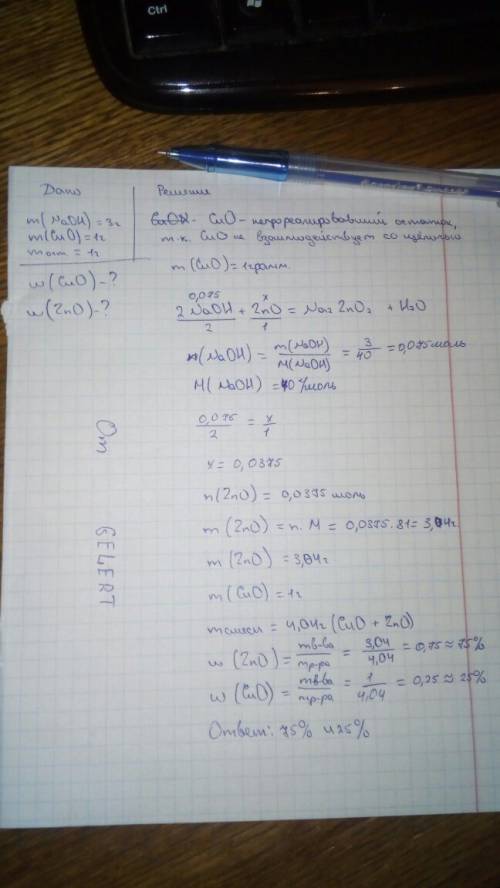 Смесь из оксида меди и оксида цинка прореагиро- вала с 3 г naoh. масса непрореагировавшего остатка с