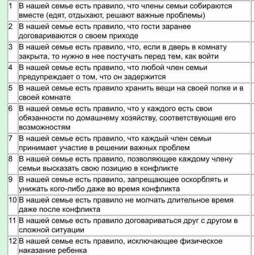 Составьте свод ( перечень ) моральных норм ( правил ) принятых в вашей семье . . любые моральные сем