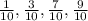 \frac{1}{10}, \frac{3}{10}, \frac{7}{10} , \frac{9}{10}