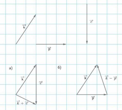 Начертите неколлинеарные векторы p, k, c. постройте векторы k+c, k-p.