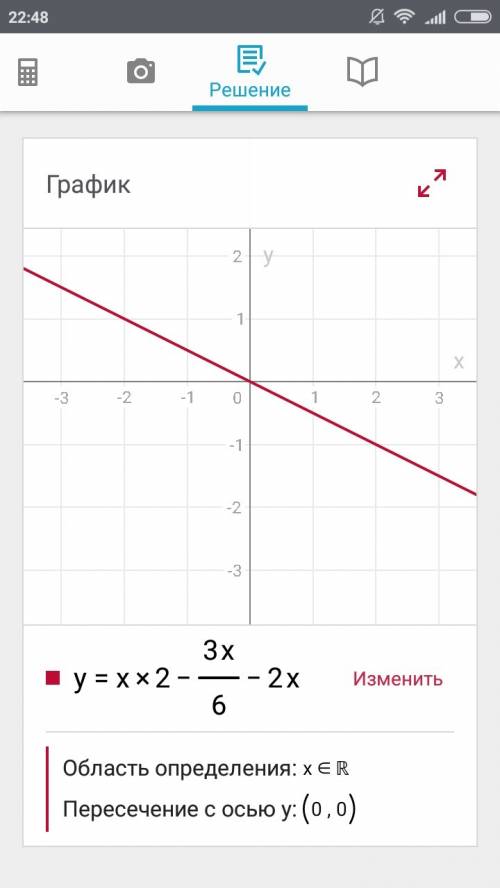 Постройте график функции: y=x2-3x/6-2x
