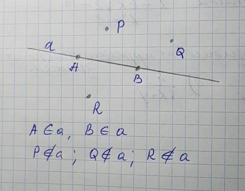 Проведите прямую , обозначьте её буквой а и отметьте точку а и в лежащие на этой прямой и точки p q