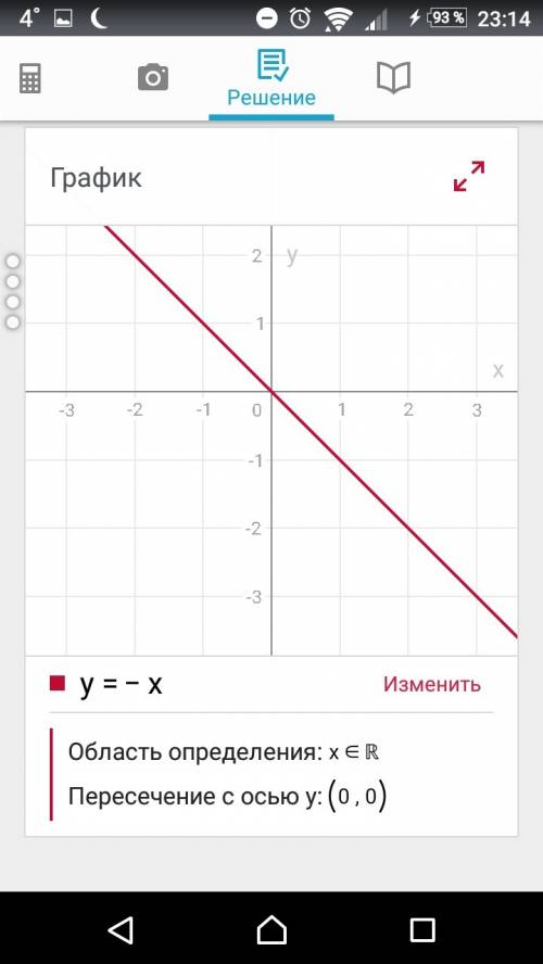 Постройте график функции y= - x( в квадрате) и y= - х( в квадрате) - 2