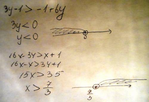 Решите неравенство и изобразите множество решений на координатной прямой 1). 3y-1> -1+6y 2).16x-3