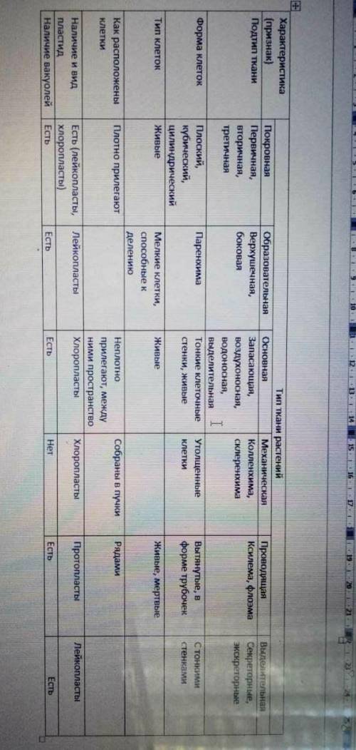 Заполните таблицу. дайте характеристику особенностей каждого типа тканей. заранее ! ​