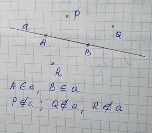 Проведите прямую обозначьте её буквой а и отметьте точки a и b лежащие на этой прямой и точки p,q и