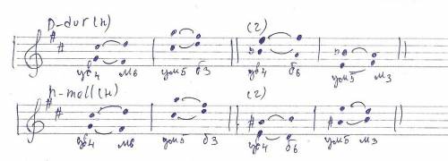 Втональности ре мажор натуральный и гармонический и си минор натуральный и гармонический построить т