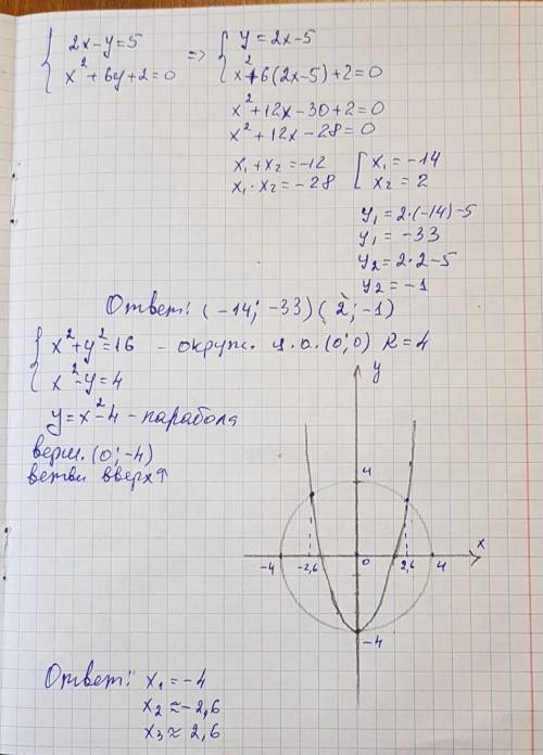 Решите систему уравнений 2х-у= 5 х^2+6у+2=0 и графическим х^2+у^2=16 х^2-у=4