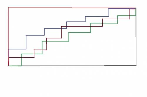 1. декарт стоит в точке (0,0). он может ходить на единичку вниз, вверх, влево или вправо, но не може