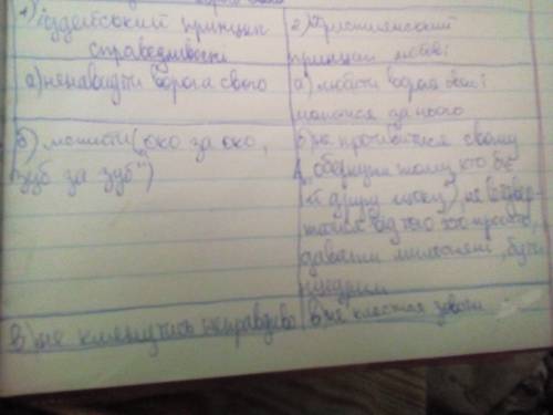 Чого навчають євангельські притчі напишіть по-українськи будь-ласка)