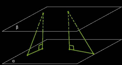 Даны параллельные плоскости α и β. точки a и b находятся в плоскости β, а точки c и d в плоскости α.