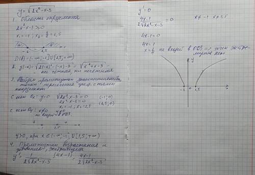 90 ! исследуйте функцию и постройте ее график y = корень из (2x^2-x-3)