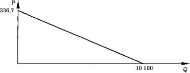 Сфункция спроса на хлеб: q = 100 + 0,5i – 30p1 + 20 p2 где q - годовая величина спроса; i - доход; p