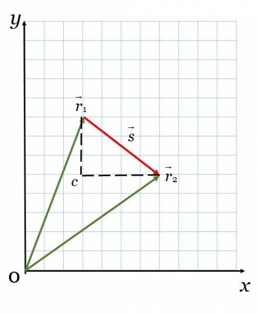 За время t=5c материальная точка a , двигаясь по некоторой, траектории, переместилась из положения с