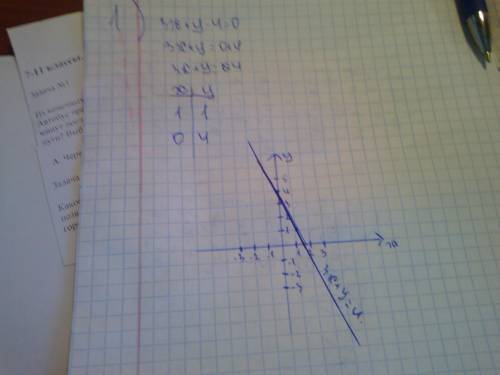 Постройте график уравнения: а) 3x + y - 4 = 0 б) y - 2x = 0