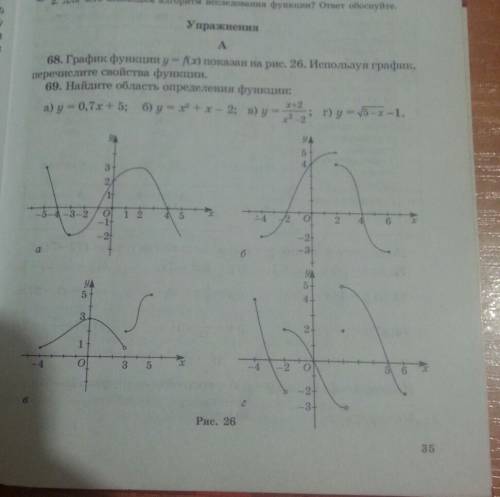 График функции y=f(x) показан на рис 26.используя график, перечислите свойства функции.