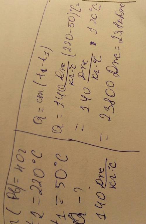 Свинцеву заклепку масою 40 г потрібно нагріти від 50 до 220 градусів.скільки тепла для цього потрібн