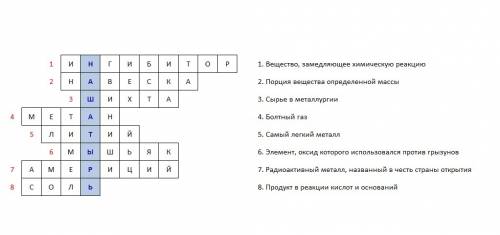 Нужно составить кроссворд с ключевым словом нашатырь