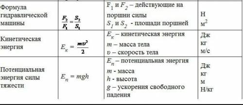 Будь ласка скиньте всі формули з фізики за 7 клас