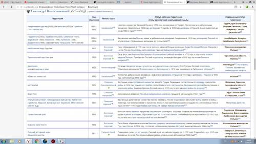 Какие территории и в результате каких событий вошли в состав российской империи во время правления а