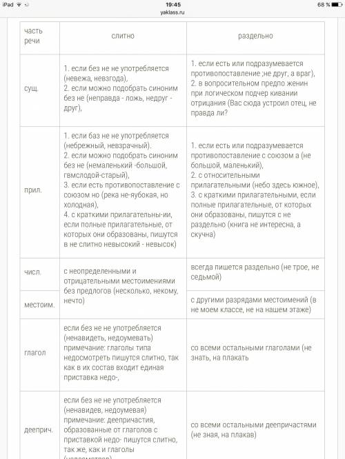 Сочинение на лингвистическую тему правописание не с разными частями речи