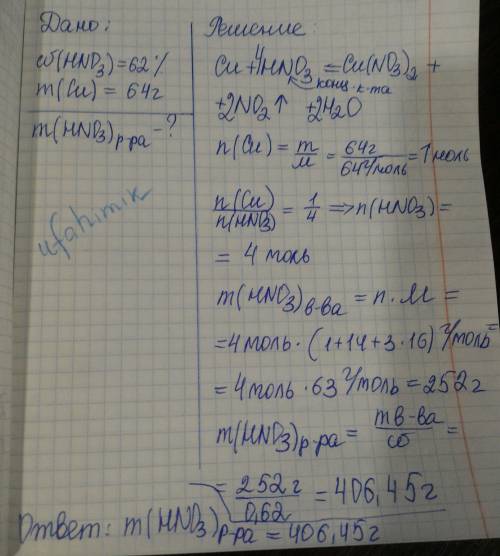 Определите массу раствора азотной кислоты с массовой долей 62%, необходимого для полного растворения