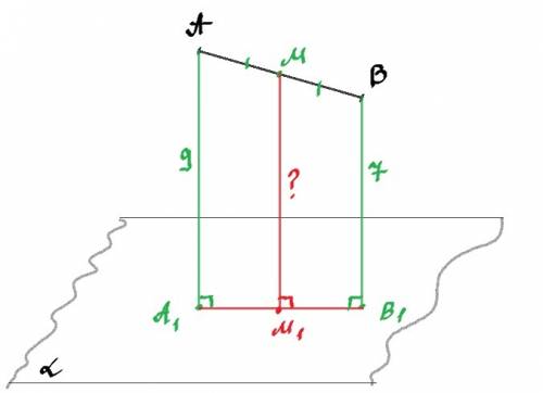 Концы отрезка ab, не пересекающего плоскость, удаленные от неё на расстоянии 7 м и 9 м. найдите расс