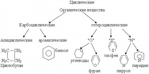 Изобразить структурную и электронную формулу fna, mgo