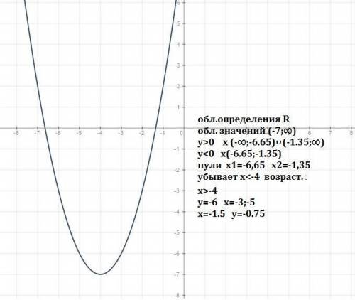 Область определения функции y=x^2+8x-9
