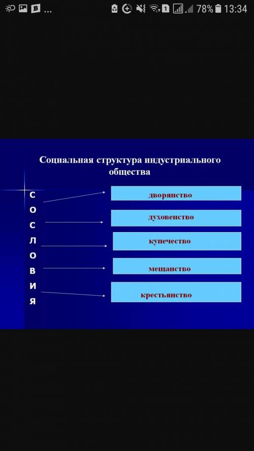 Сословная структура общества в новом индустриальном мире 30