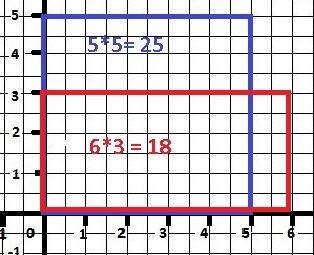 :на листе бумаги нарисован квадрат и прямоугольник.квадрат имеет площадь 25кв см.одна из сторон прям