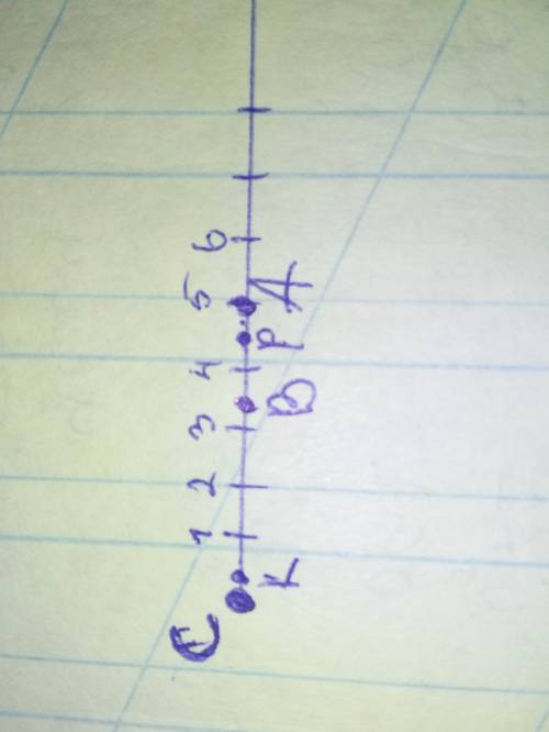 Отметь на координатном луче точки а(5) в(3 1/2) k(1/3) p(4 3/4)