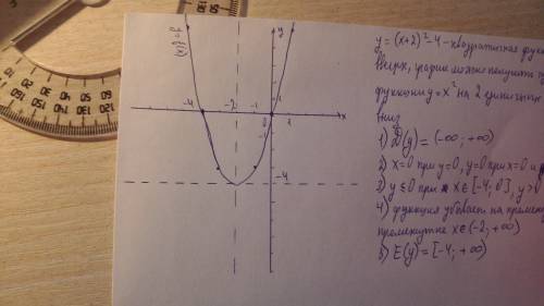 Постройте график y=(x+2)^2-4 укажите область определения нули промежутки знакопостоянства промежутки