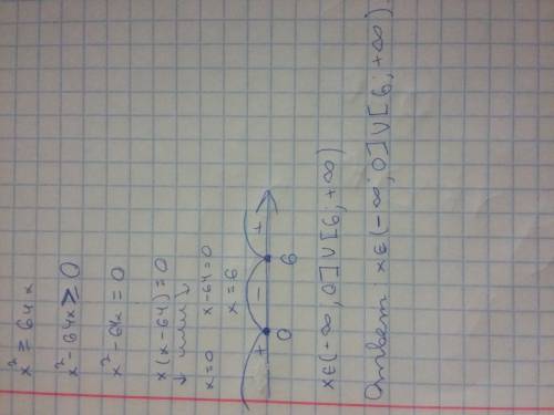 X^2≥64x решите неравенство методом интервалов