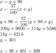 x=y+98 \\ x= \dfrac{57}{100}(x+y) \\ \\ y+98= \dfrac{57}{100}(y+98+y) \\ 100y+9800=114y+5586 \\ 14y=4214 \\ y=301 \\ \\ x=98+301=399