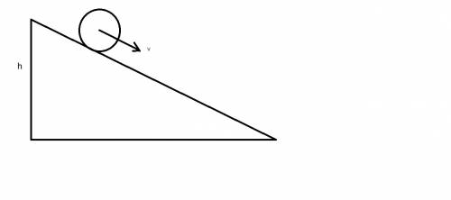 Цилиндр радиуса r, массой m скатывается с наклонной плоскости высотой h. найти какую скорость будет