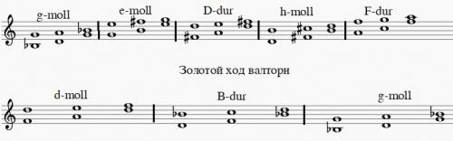 Скажите ,золотой ход валторн ноты. соль минор,ми минор, ре мажор, си минор, фа мажор,ре минор, си би